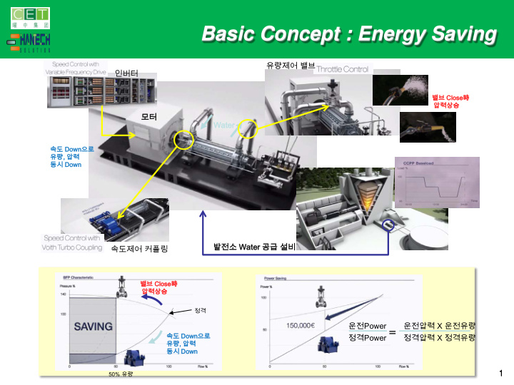 basic concept energy saving