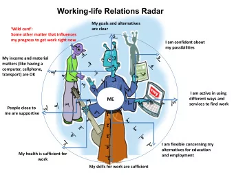 Working-life Relations Radar  My goals and alternatives  are clear  Wild card:  Some other