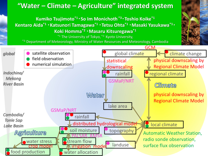 water climate agriculture integrated system