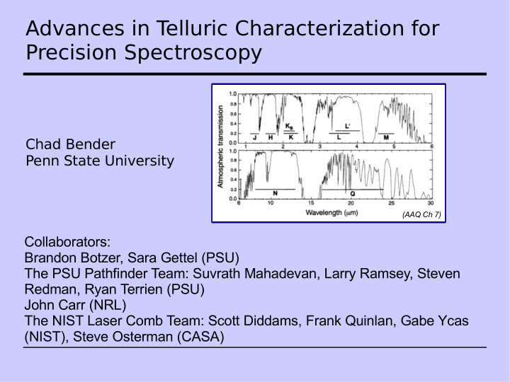 advances in t elluric characterization for precision