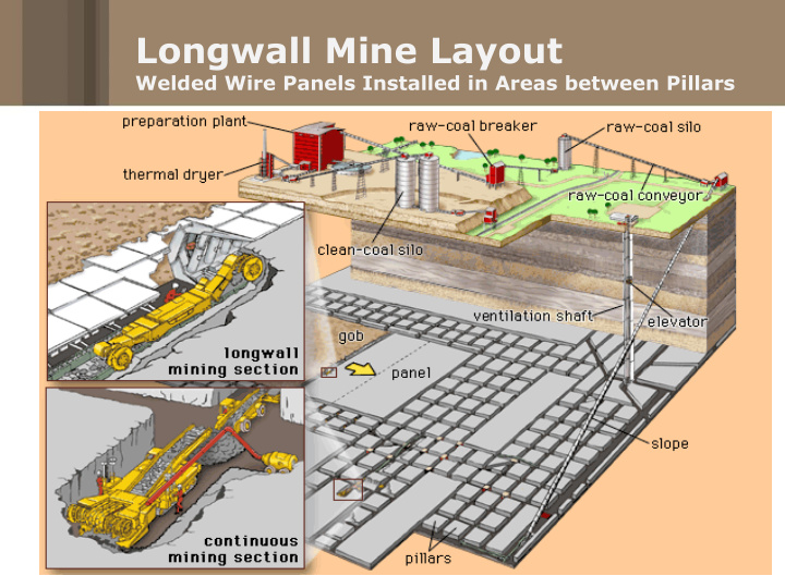 longwall mine layout