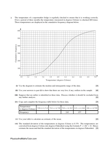 1  The temperature of a supermarket fridge is regularly checked to ensure that it is working