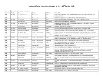 Day 1  Date: 10-Oct-15  Time: 4:15 PM to 05:30 PM  Poster No.  Reg. No.  Name  Section  Affiliation