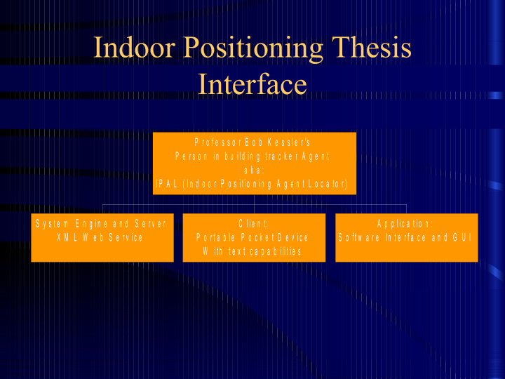 indoor positioning thesis interface