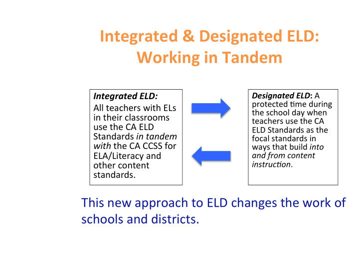 integrated designated eld working in tandem