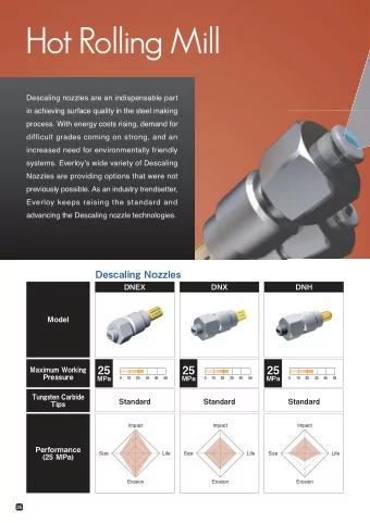 Hot Rolling Mill  Descaling nozzles are an indispensable part  in achieving surface quality in the