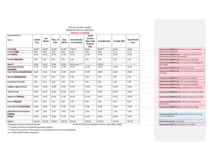 potter county clerk s probate civil fee schedule