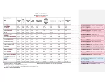 POTTER COUNTY CLERKS PROBATE/CIVIL FEE SCHEDULE (Effective 1/1/2019) Cause of Action  Small