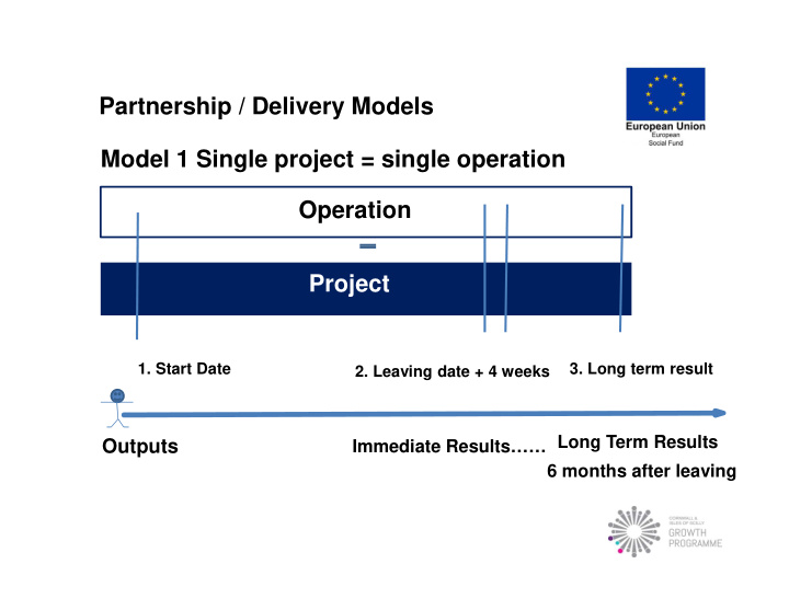 partnership delivery models model 1 single project single