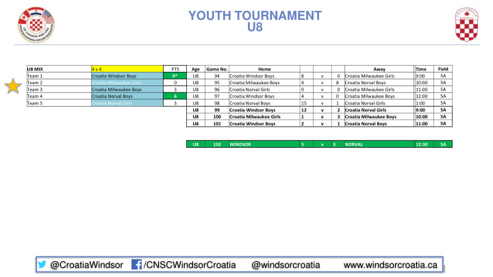 youth tournament u8