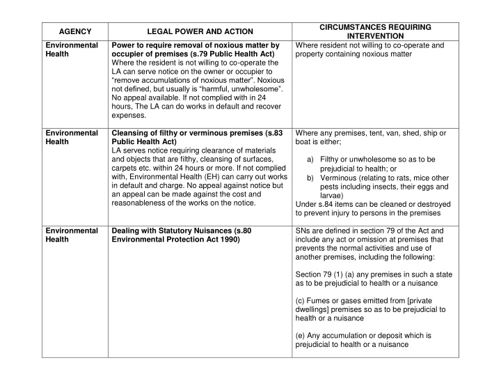 circumstances requiring agency legal power and action