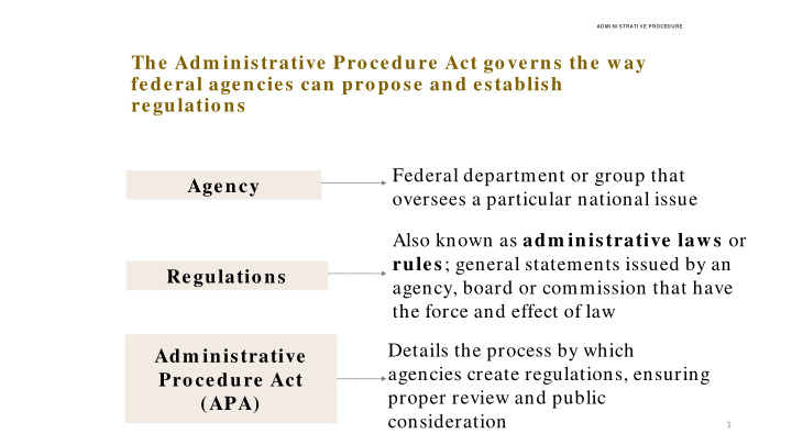 the adm inistrative procedure act governs the way federal