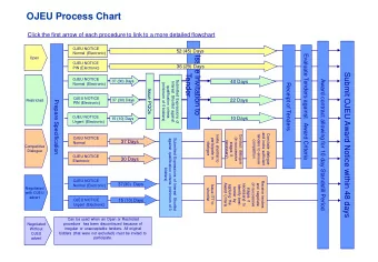 OJEU Process Chart  Click the first arrow of each procedure to link to a more detailed flowchart