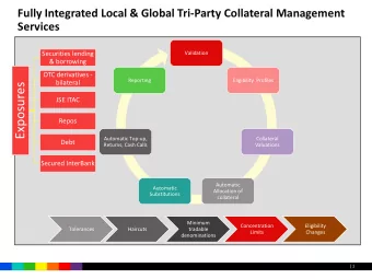 Exposures  bilateral  JSE ITAC  Repos  Automatic Top-up,  Collateral  Debt  Returns, Cash Calls