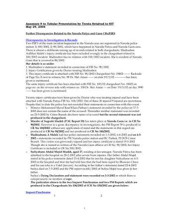 Annexure 9 to Tabular Presentation by Teesta Setalvad to SIT  May 29, 2008  Further Discrepancies