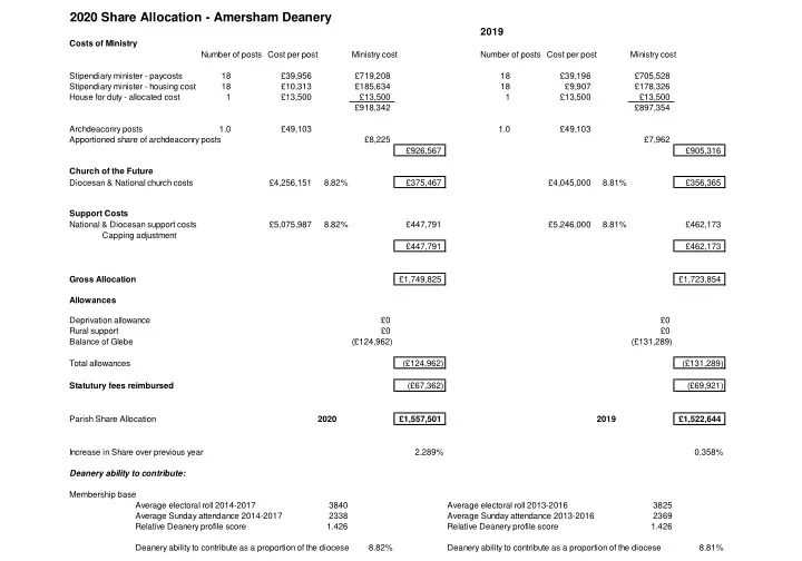 2020 share allocation amersham deanery