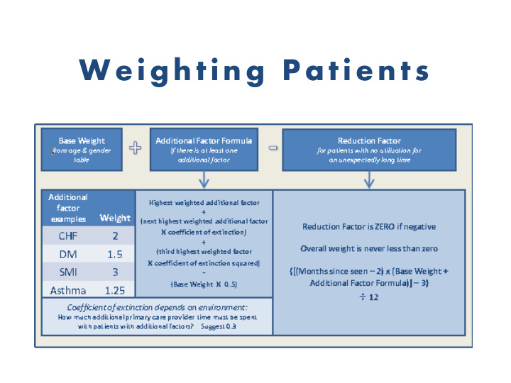 weighting patients