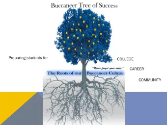 Preparing students for  COLLEGE  CAREER  COMMUNITY  MAINLANDS WALL TO WALL CONCEPT IS A WIN FOR: