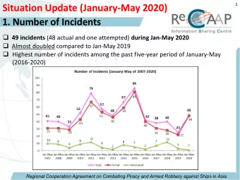 Situation Update (January-May 2020)  1. Number of Incidents  49 incidents (48 actual and one