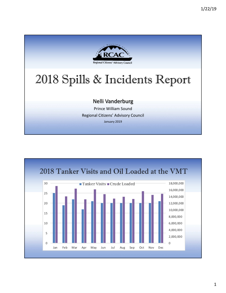 2018 spills incidents report