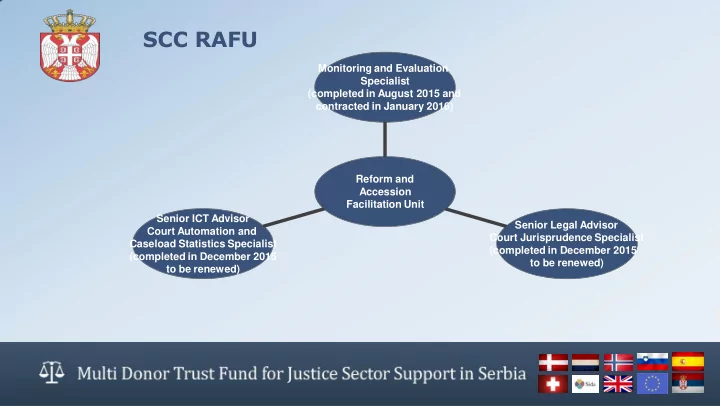 scc rafu