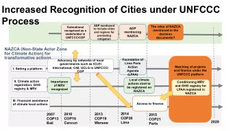 Increased Recognition of Cities under UNFCCC  Process  ADP mentioned  The roles of NAZCA