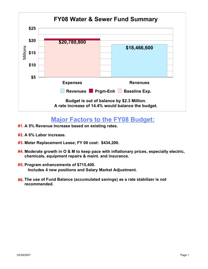 major factors to the fy08 budget