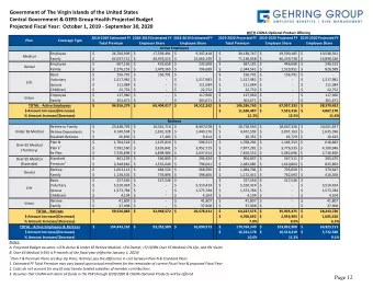 Government of The Virgin Islands of the United States  Central Government &amp; GERS Group Health