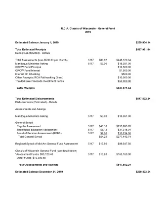 R.C.A. Classis of Wisconsin - General Fund  2019  Estimated Balance January 1, 2019  $259,934.14