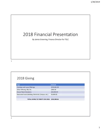 2018 Financial Presentation  By James Greening, Finance Director for TELC  1  2018 Giving  Type
