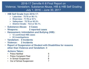 2016-17 Denville K-8 Final Report on  Violence, Vandalism, Substance Abuse, HIB &amp; HIB Self