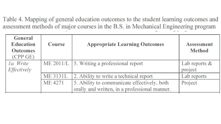 assessment mapping slo abet a k courses