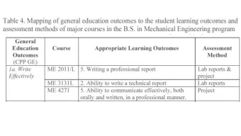 Assessment Mapping SLO/ABET a-k/Courses
