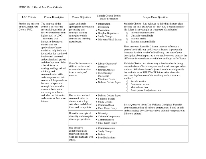 univ 101 liberal arts core criteria