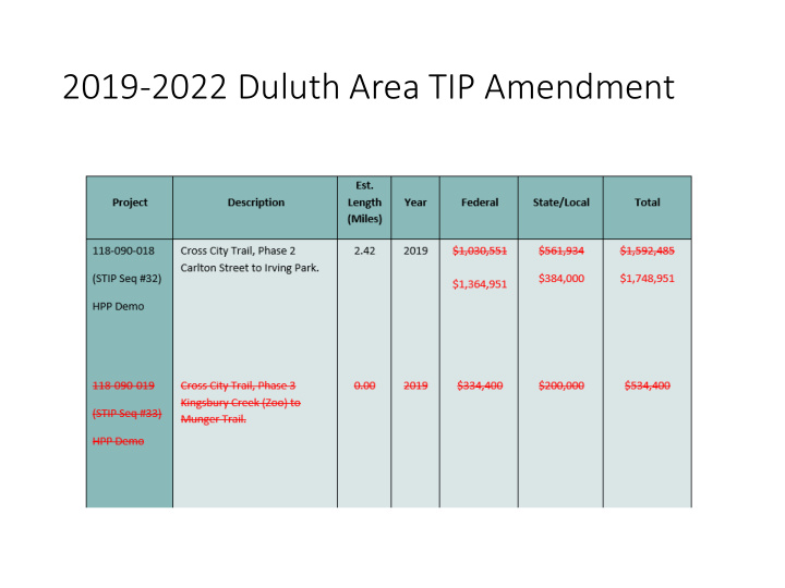 2019 2022 duluth area tip amendment 2019 2022 duluth area