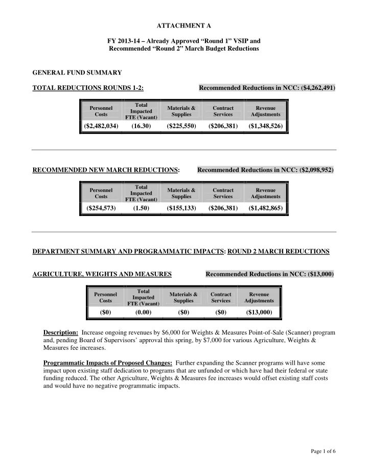 recommended round 2 march budget reductions