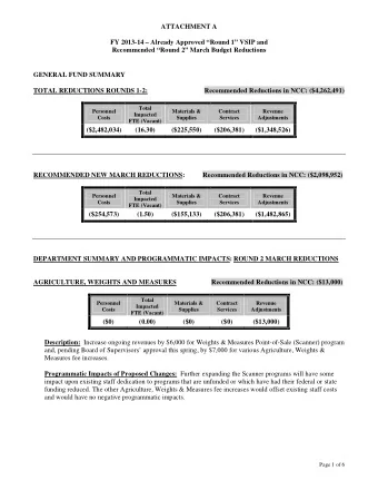 Recommended Round 2 March Budget Reductions  GENERAL FUND SUMMARY  TOTAL REDUCTIONS ROUNDS