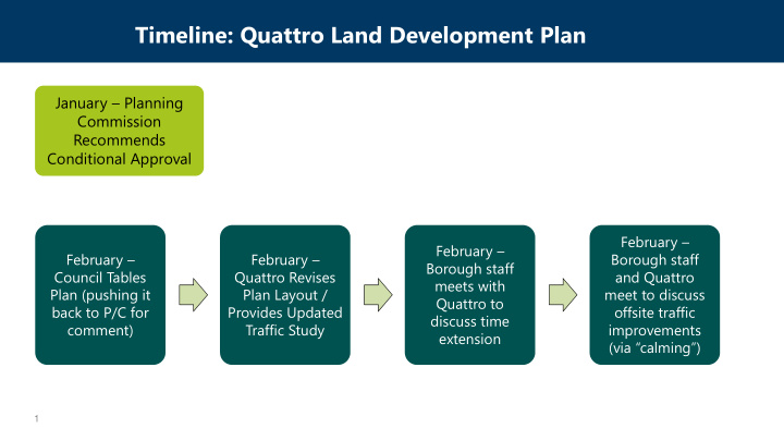 timeline quattro land development plan