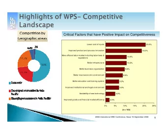 Critical Factors that have Positive Impact on Competitiveness  Lower cost of inputs  20.6%