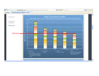 2025 Goal  61% of the way to  our goal in 2011  2025 Goal  75% of the way  to our goal