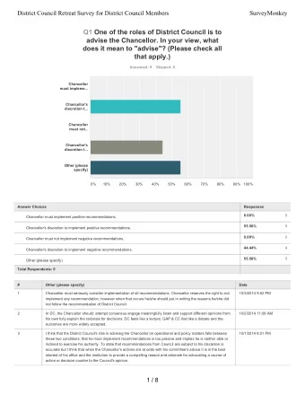 Q1 One of the roles of District Council is to  advise the Chancellor. In your view, what  does it