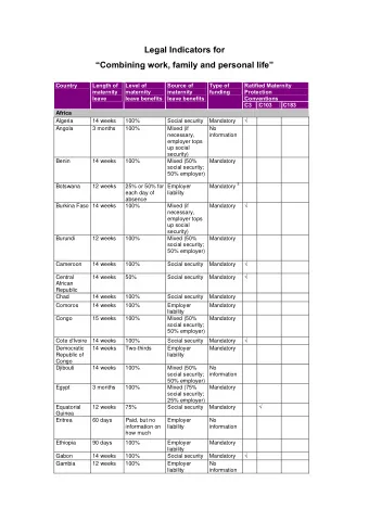 Legal Indicators for  Combining work, family and personal life  Country  Length of  Level of