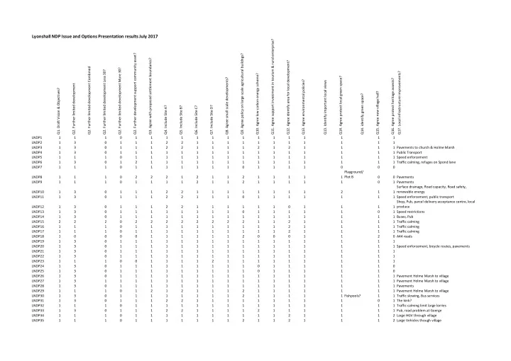 lyonshall ndp issue and options presentation results july