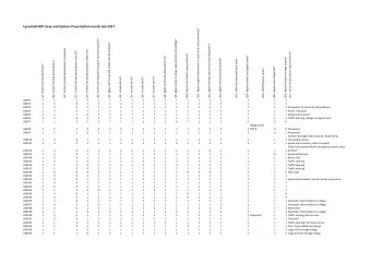 Lyonshall NDP Issue and Options Presentation results July 2017  Q11. Agree support investment in
