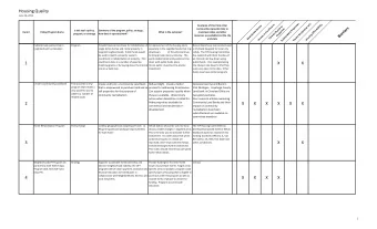 Housing Quality  June 16, 2016  s  s  e  e  t  y  Examples of this from other  i  o  s  r  t  t  u