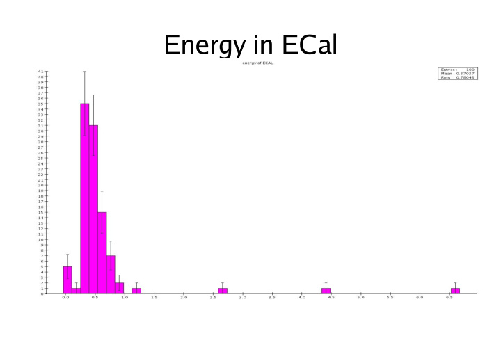 energy in ecal