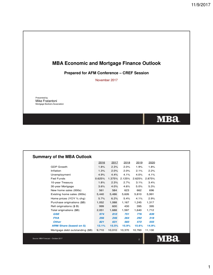 mba economic and mortgage finance outlook