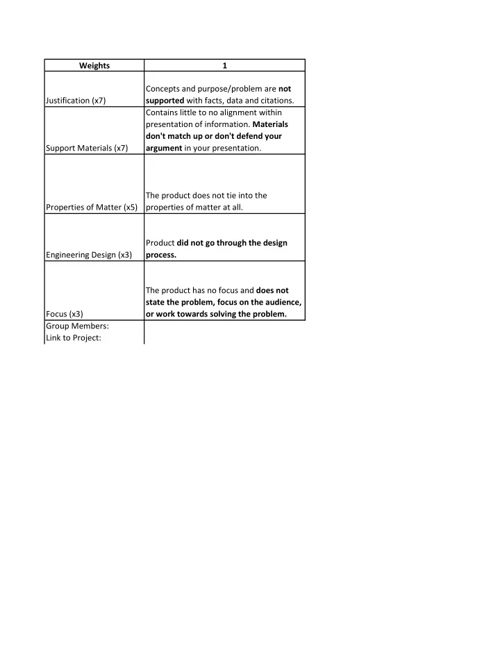 weights 1 concepts and purpose problem are not