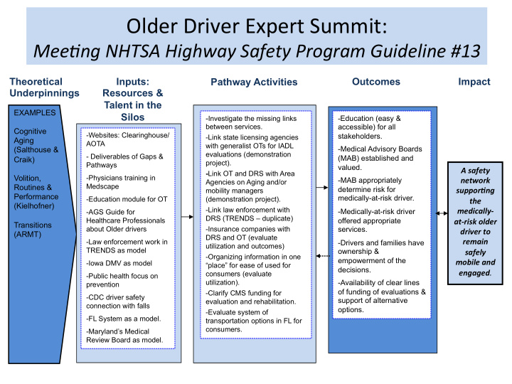 older driver expert summit