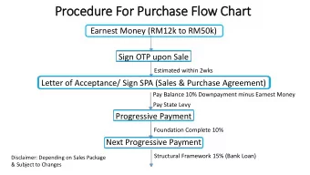 Procedure For Purchase Flow Chart  Earnest Money (RM12k to RM50k)  Sign OTP upon Sale  Estimated
